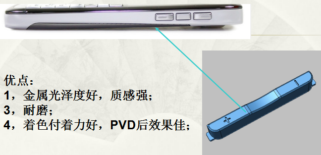 Micro Metal Injection Molding Technology