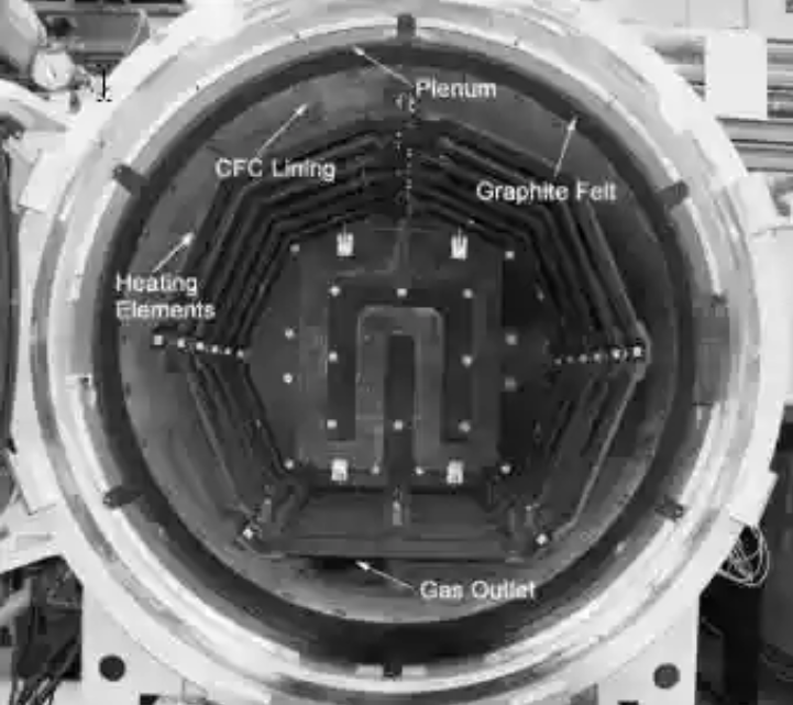 Sintering Furnace Important Components